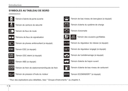 2008-2013 Kia Rondo Manuel du propriétaire | Français