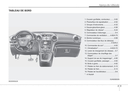 2008-2013 Kia Rondo Manuel du propriétaire | Français