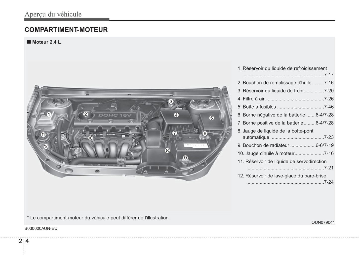 2012 Kia Rondo Bedienungsanleitung | Französisch