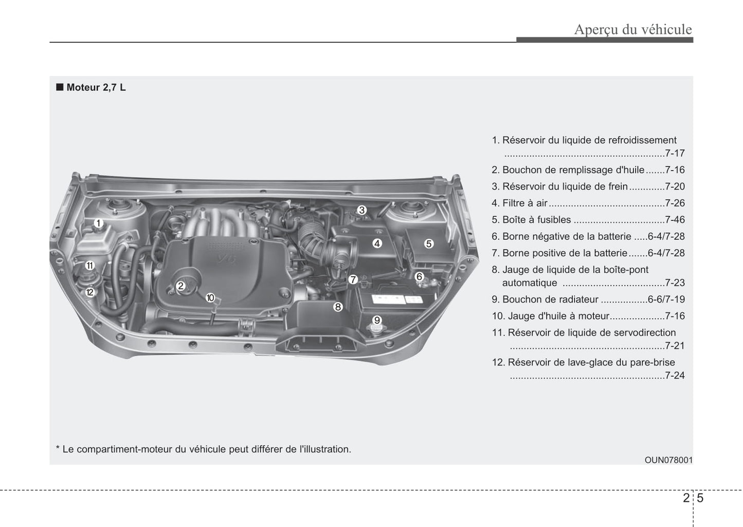 2012 Kia Rondo Gebruikershandleiding | Frans