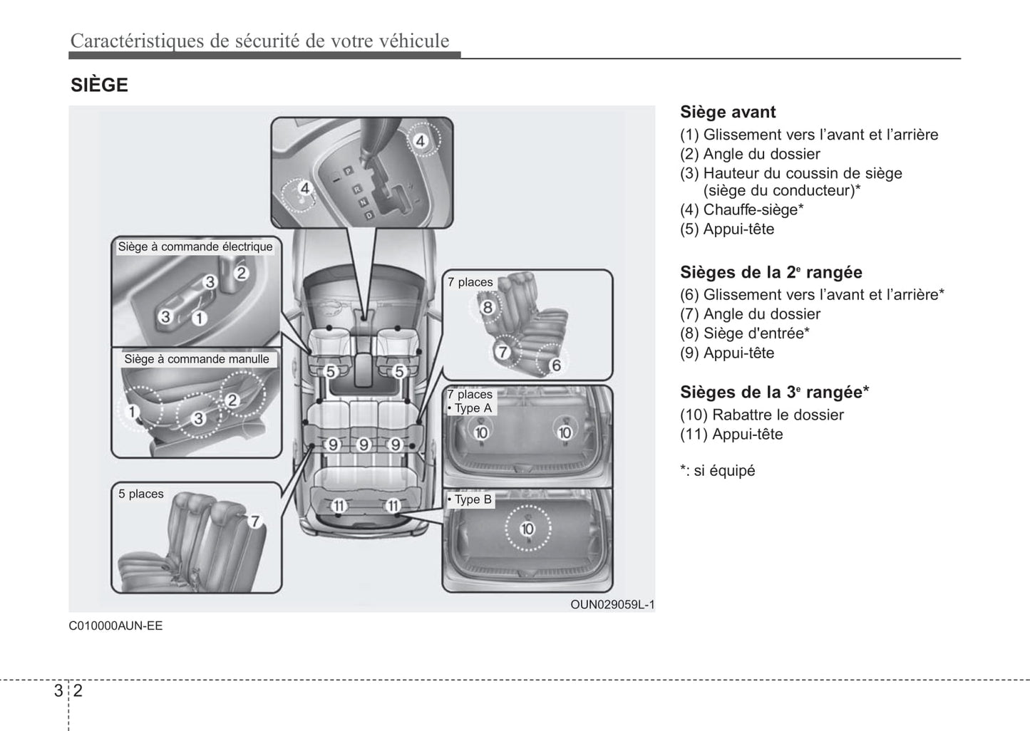 2012 Kia Rondo Gebruikershandleiding | Frans