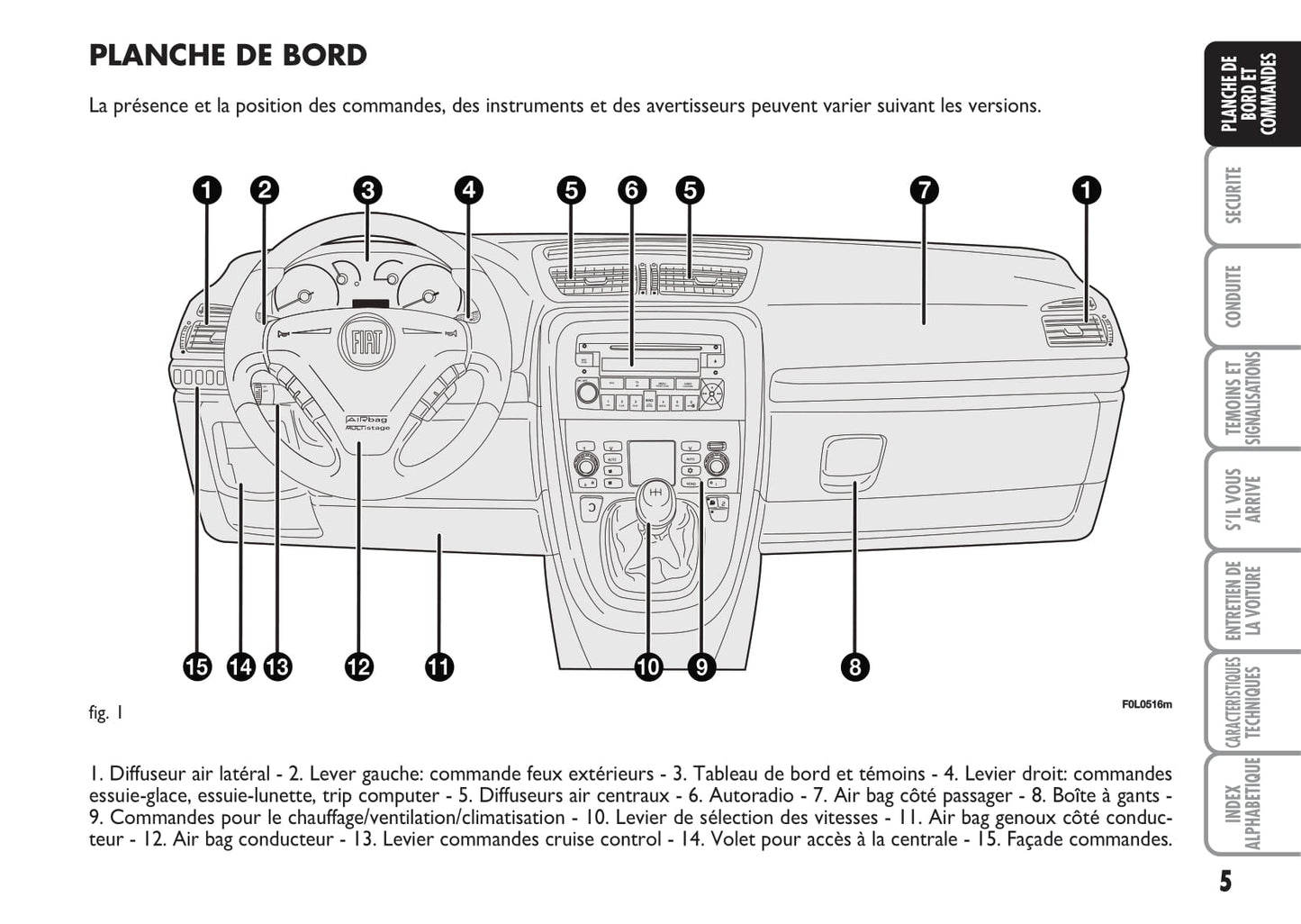 2009-2010 Fiat Croma Gebruikershandleiding | Frans