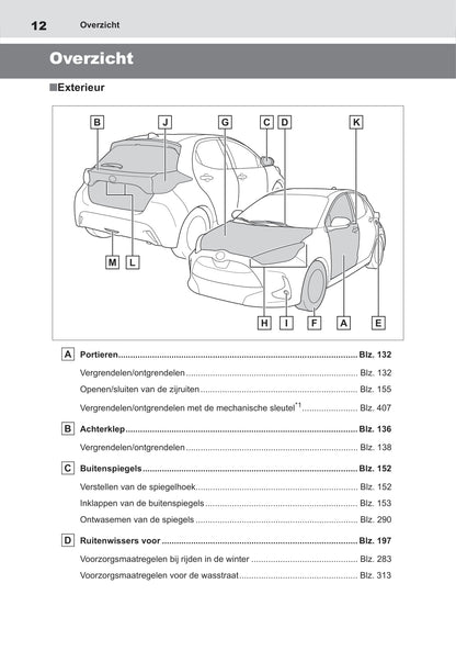 2021-2022 Toyota Yaris Hybrid Gebruikershandleiding | Nederlands