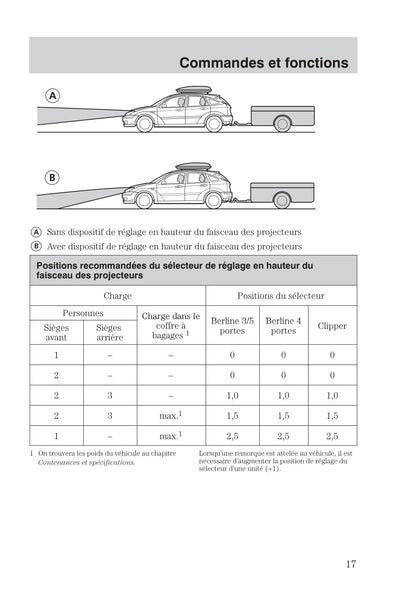 1999-2005 Ford Focus Gebruikershandleiding | Frans