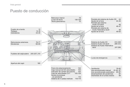 2012-2015 Citroën C4 Aircross Manuel du propriétaire | Espagnol