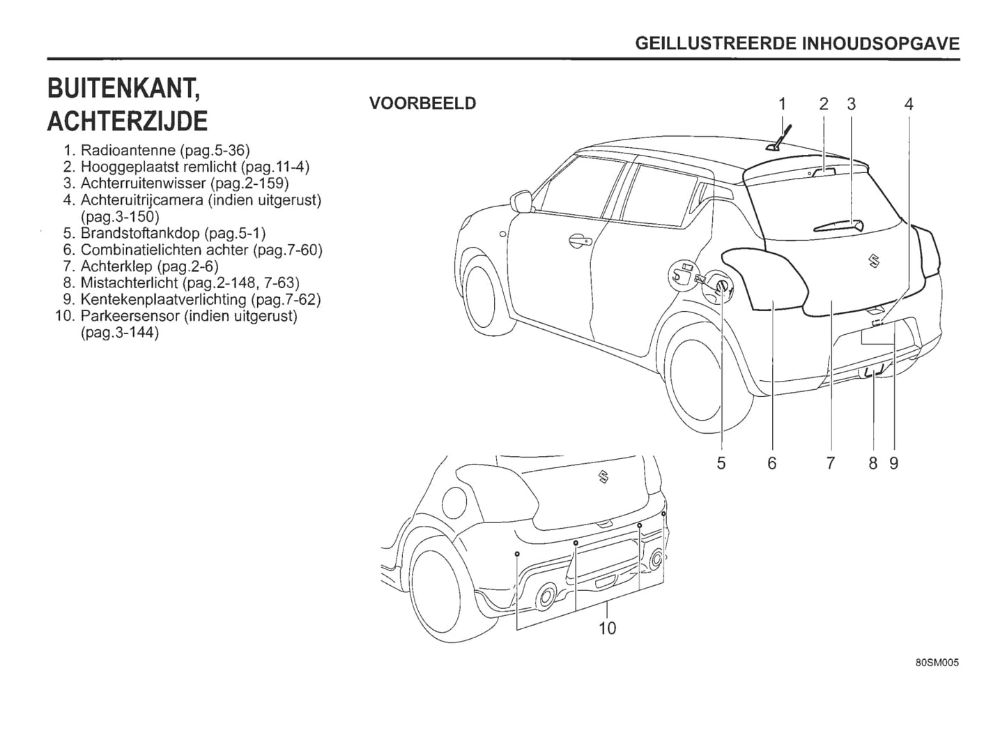 2020-2021 Suzuki Swift Gebruikershandleiding | Nederlands
