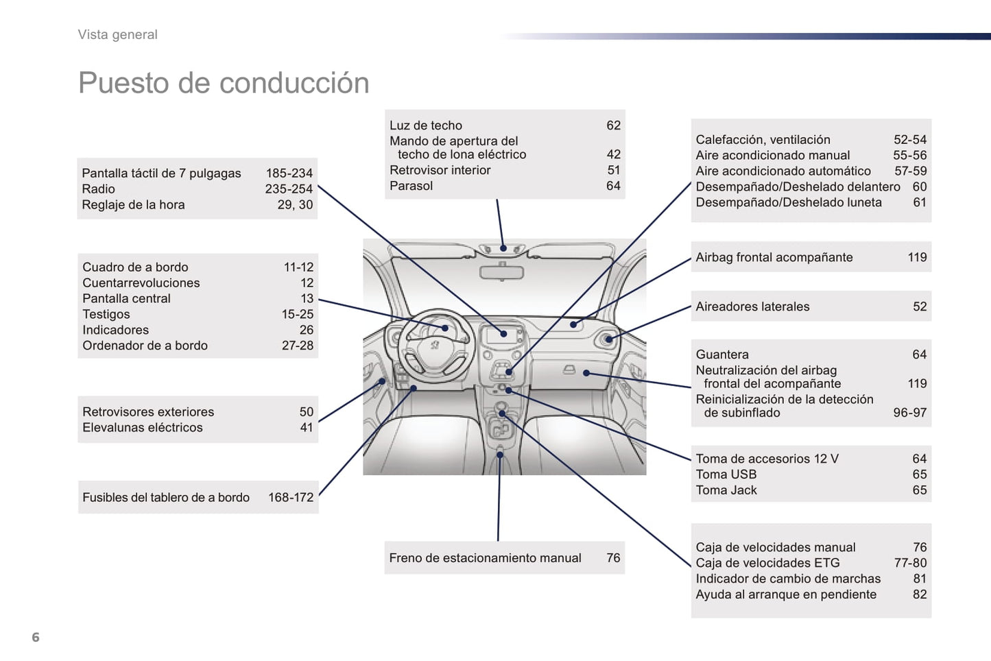 2016-2018 Peugeot 108 Gebruikershandleiding | Spaans