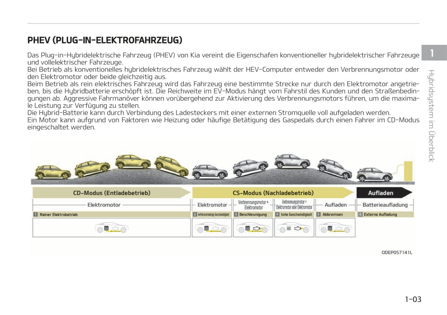 2020-2021 Kia Niro Hybrid Bedienungsanleitung | Deutsch