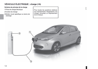 2018-2019 Renault Zoe Bedienungsanleitung | Französisch