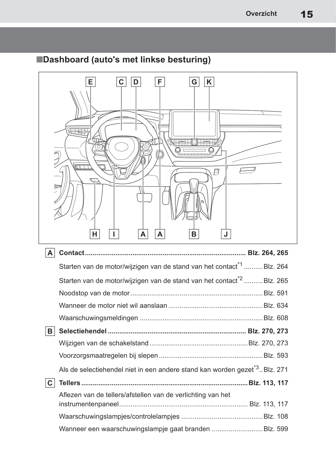 2022 Toyota Corolla Hatchback/Touring Sports Hybrid Owner's Manual | Dutch
