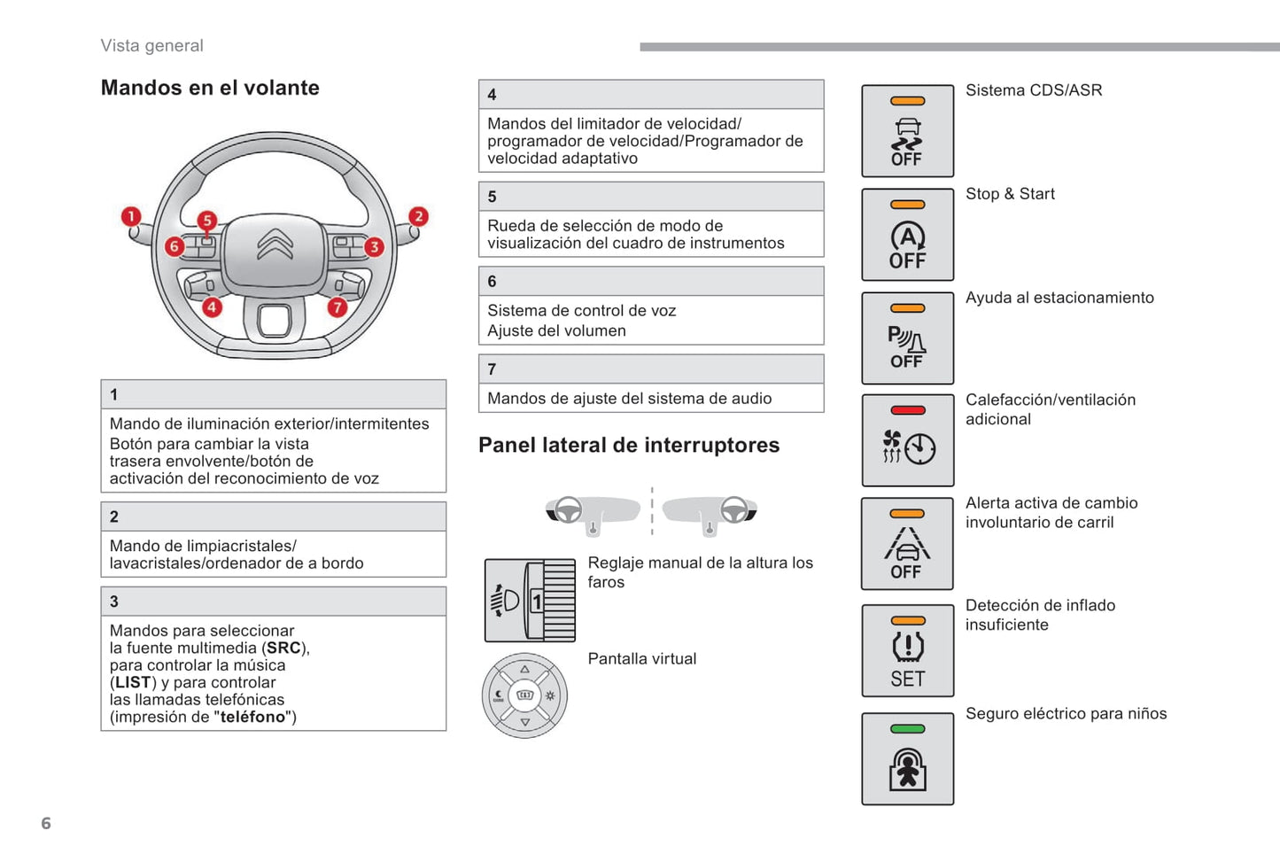 2018-2019 Citroën Berlingo Van Owner's Manual | Spanish