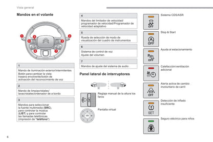 2018-2019 Citroën Berlingo Van Gebruikershandleiding | Spaans