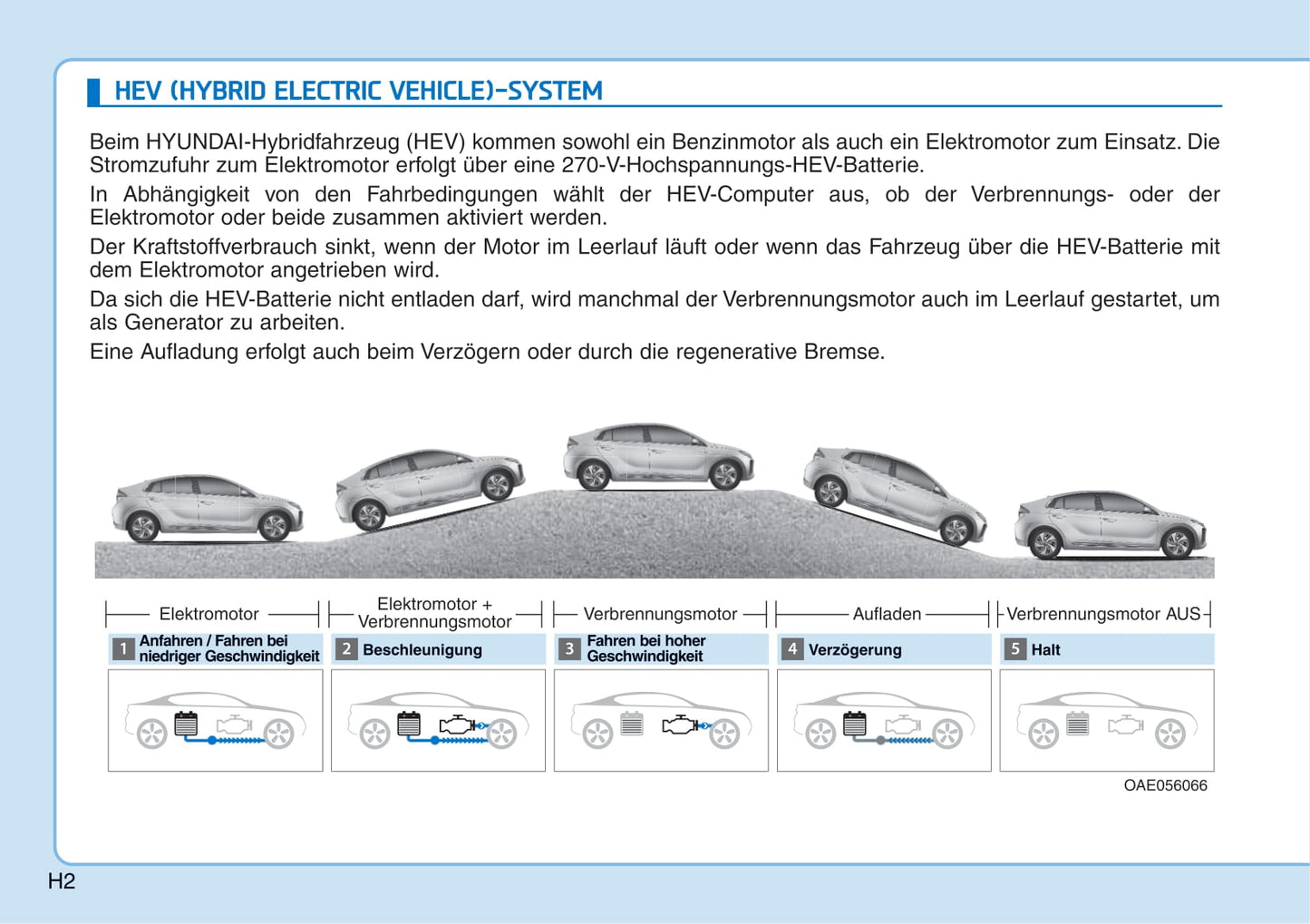 2016-2017 Hyundai Ioniq Hybrid Gebruikershandleiding | Duits