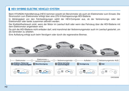 2016-2017 Hyundai Ioniq Hybrid Gebruikershandleiding | Duits