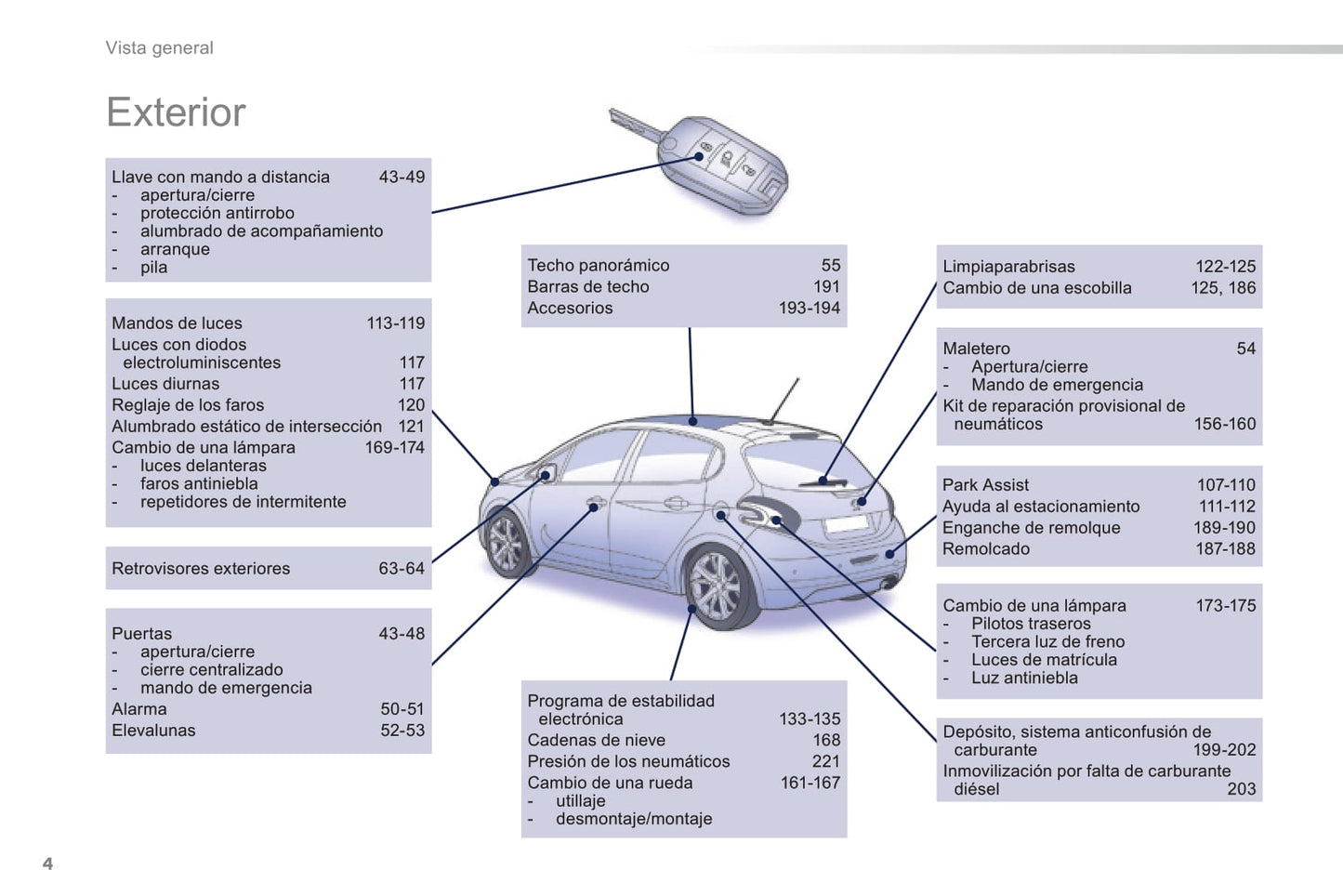 2014-2015 Peugeot 208 Owner's Manual | Spanish