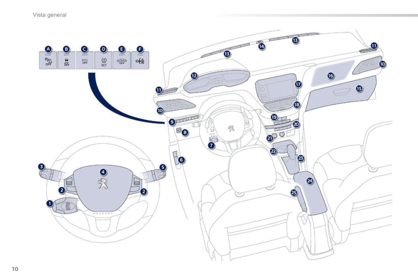 2014-2015 Peugeot 208 Gebruikershandleiding | Spaans