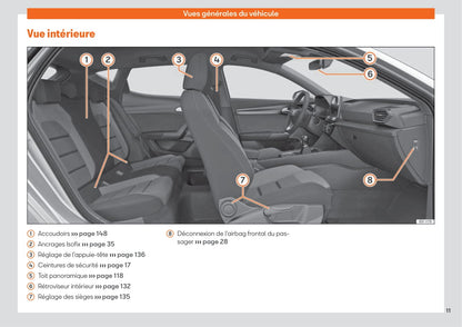 2020 Seat Leon Owner's Manual | French