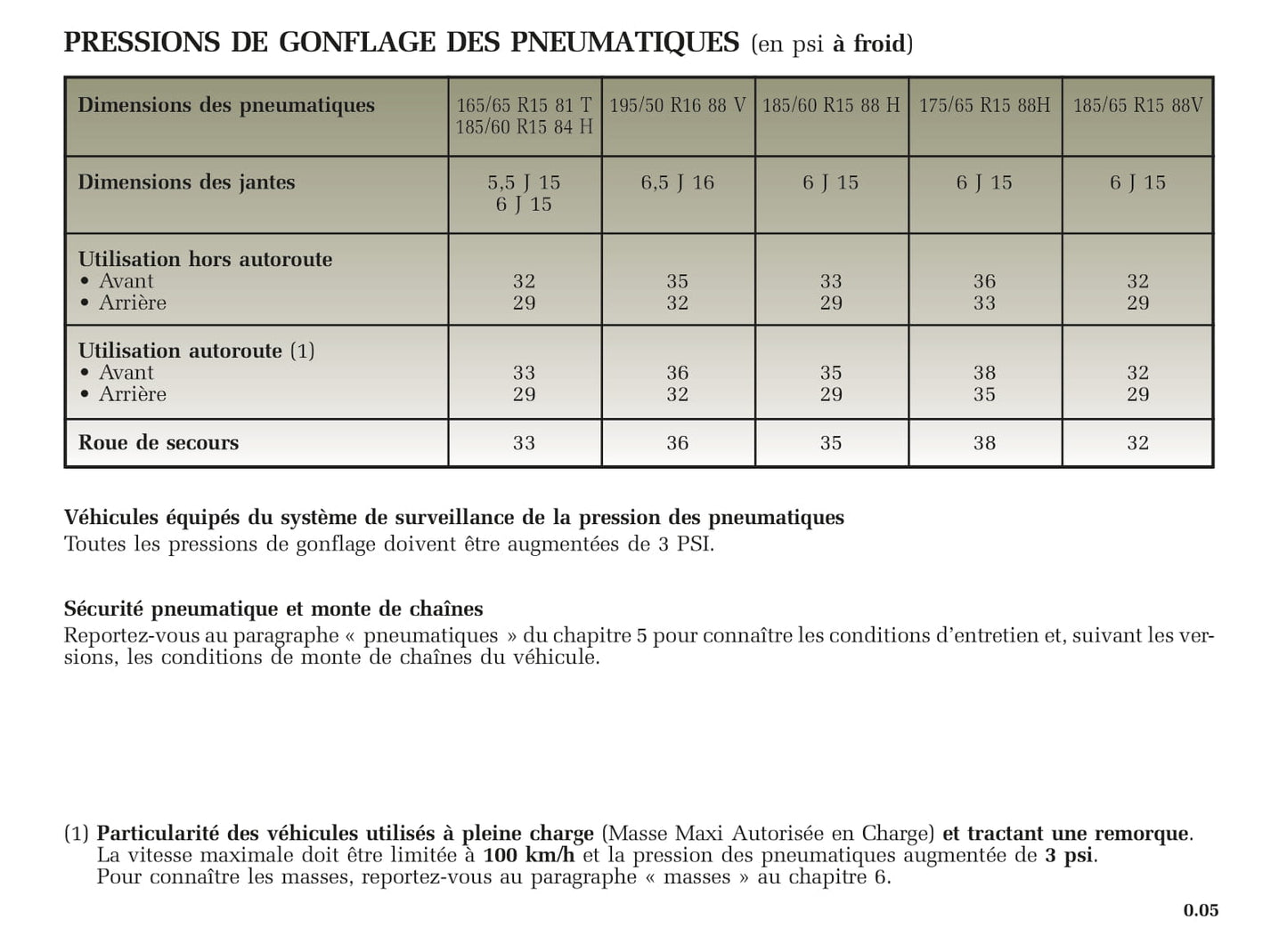 2005-2006 Renault Clio Gebruikershandleiding | Frans