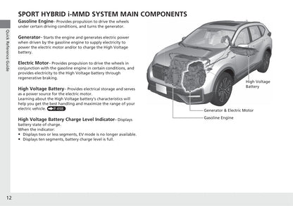 2020 Honda CR-V Hybrid Gebruikershandleiding | Engels