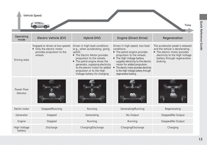 2020 Honda CR-V Hybrid Gebruikershandleiding | Engels