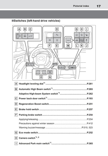 2022 Toyota bZ4X Bedienungsanleitung | Englisch