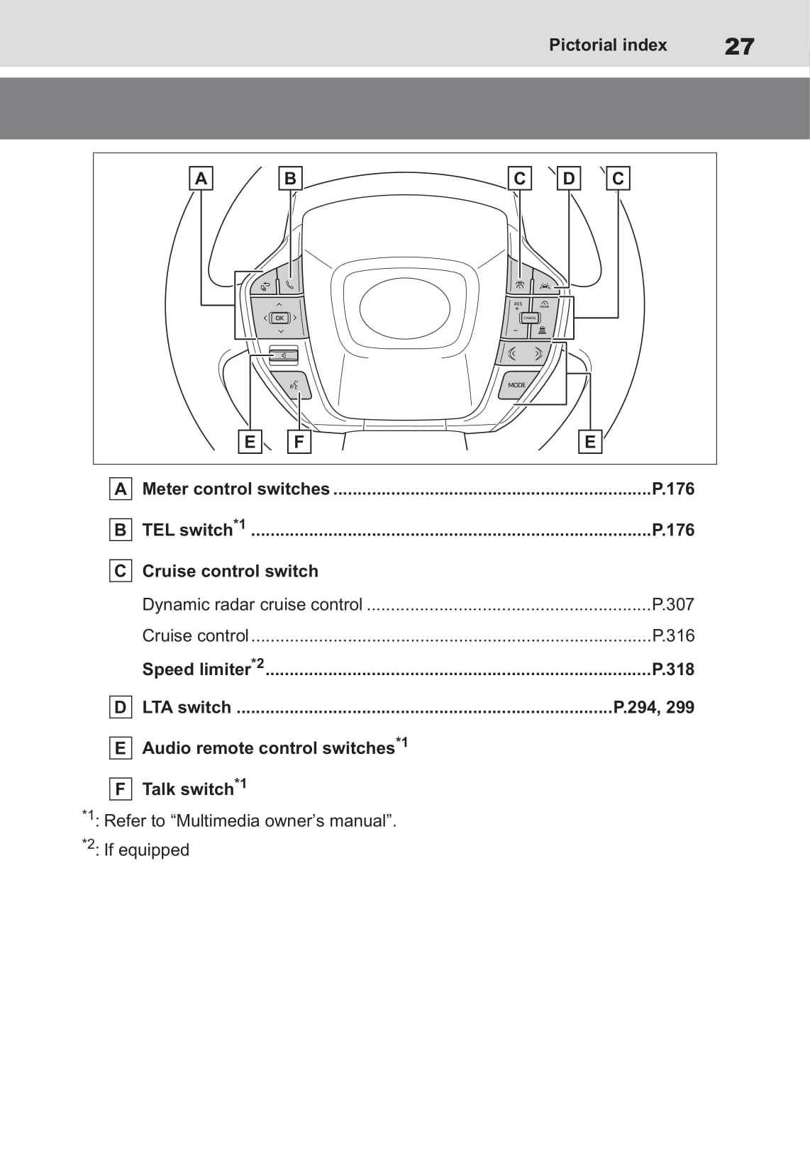 2022 Toyota bZ4X Owner's Manual | English