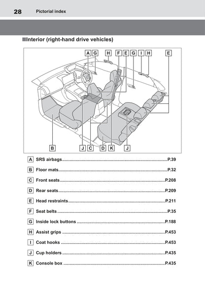 2022 Toyota bZ4X Owner's Manual | English