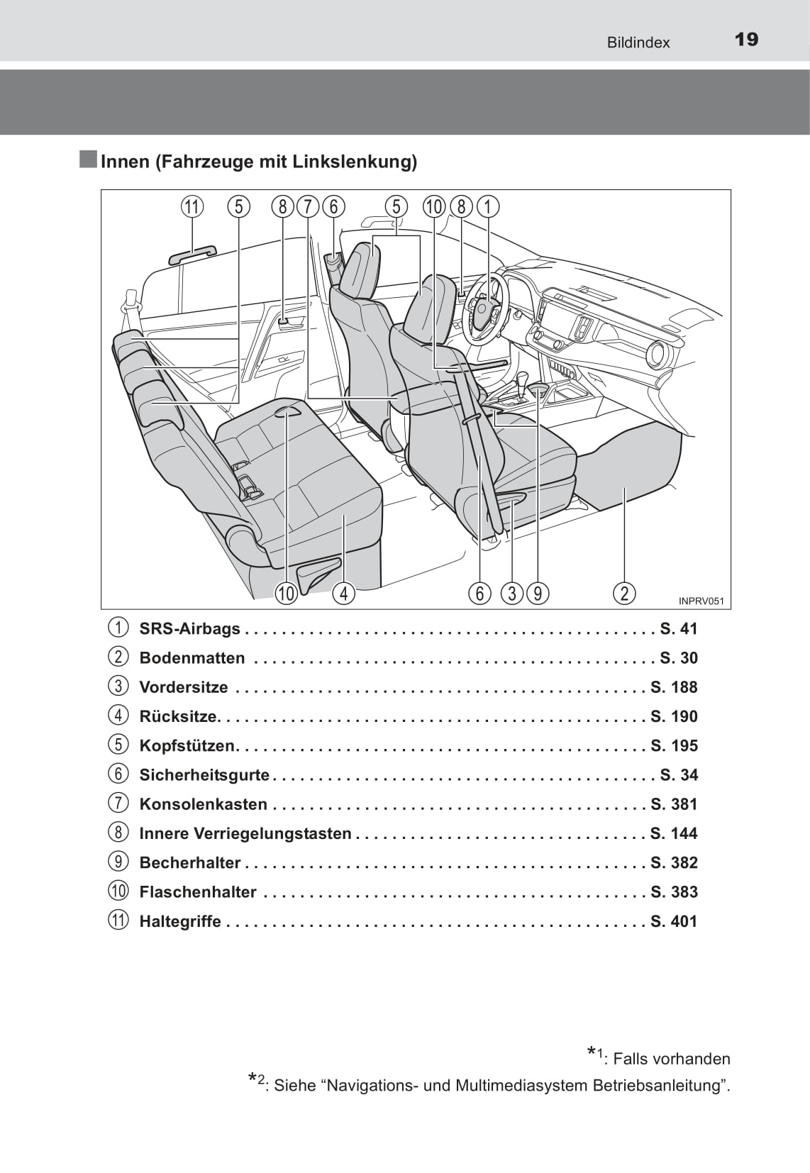 2017 Toyota RAV4 Hybrid Owner's Manual | German