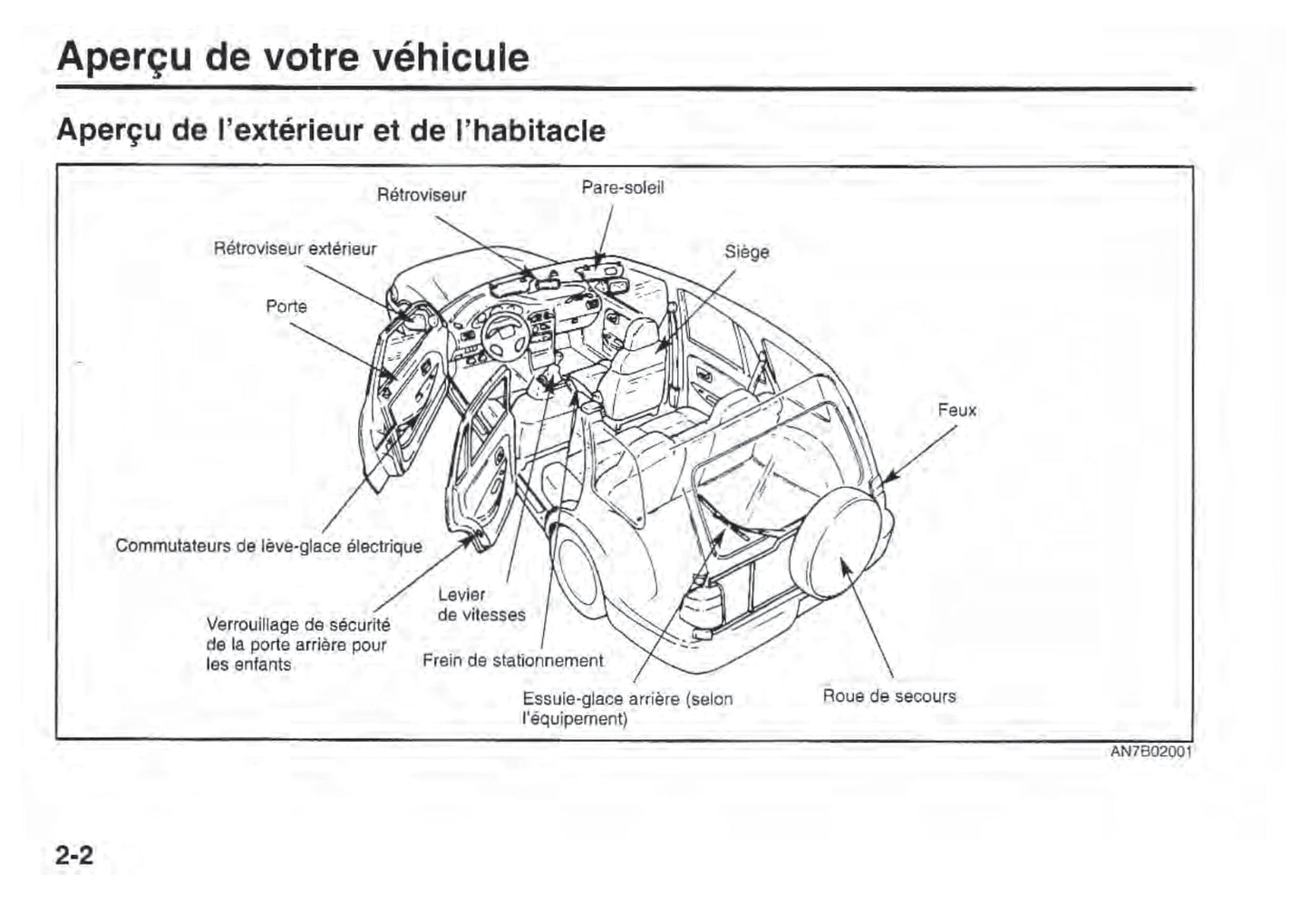 1993-2002 Kia Sportage Manuel du propriétaire | Français