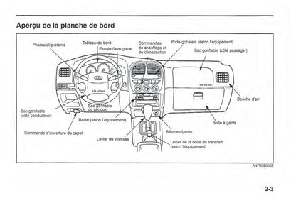 2002 Kia Sportage Owner's Manual | French
