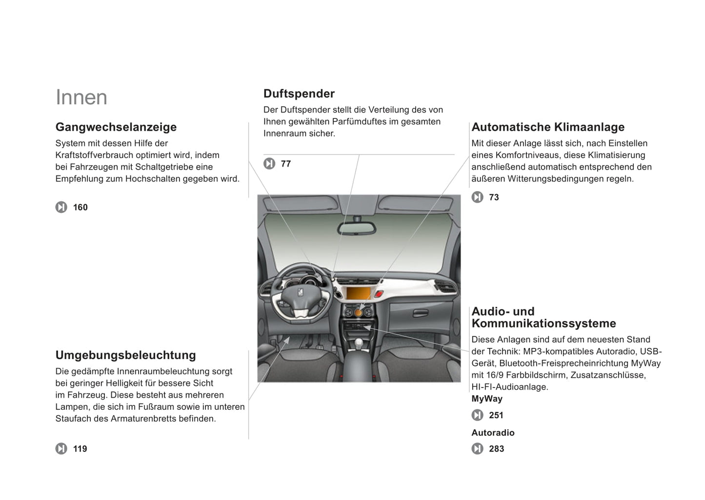 2011-2013 Citroën DS3 Owner's Manual | German