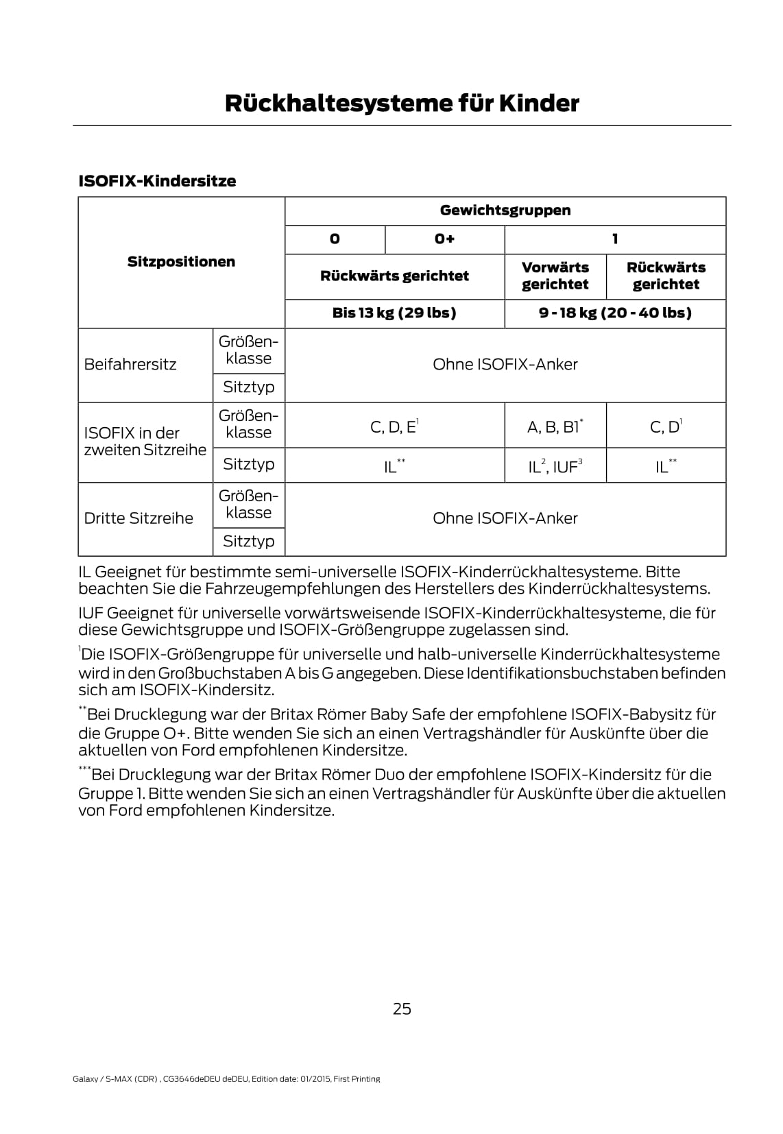 2015-2016 Ford Galaxy/S-Max Owner's Manual | German