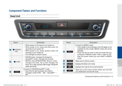 Hyundai Sonata Hybrid Multimedia System Gebruikershandleiding 2014 - 2017