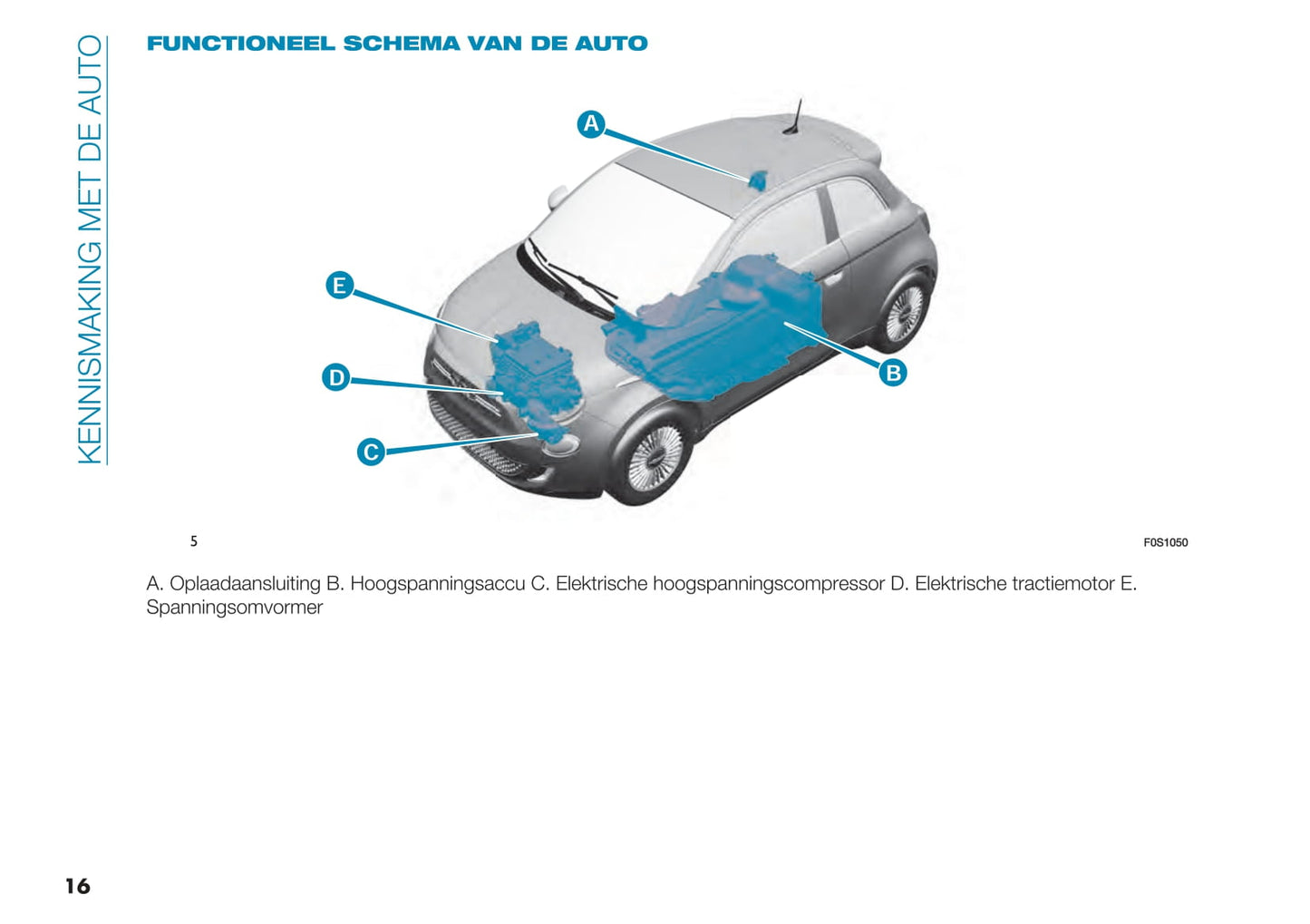 2021-2022 Fiat 500e Gebruikershandleiding | Nederlands