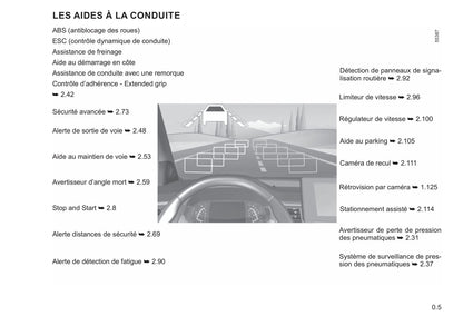 2021-2022 Renault Kangoo Bedienungsanleitung | Französisch
