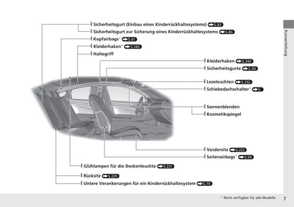 2016-2017 Honda Civic Sedan Gasoline Bedienungsanleitung | Deutsch