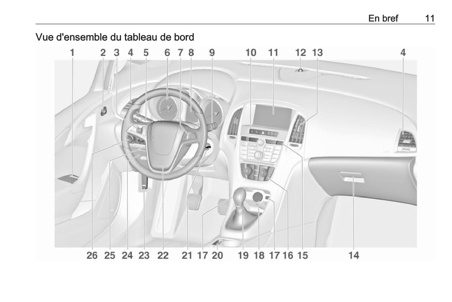 2017-2018 Opel Astra Owner's Manual | French