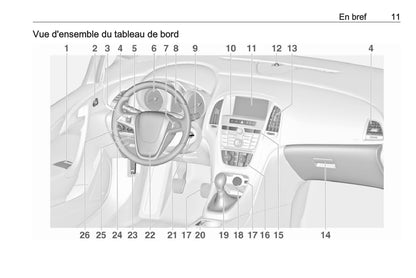 2017-2018 Opel Astra Bedienungsanleitung | Französisch