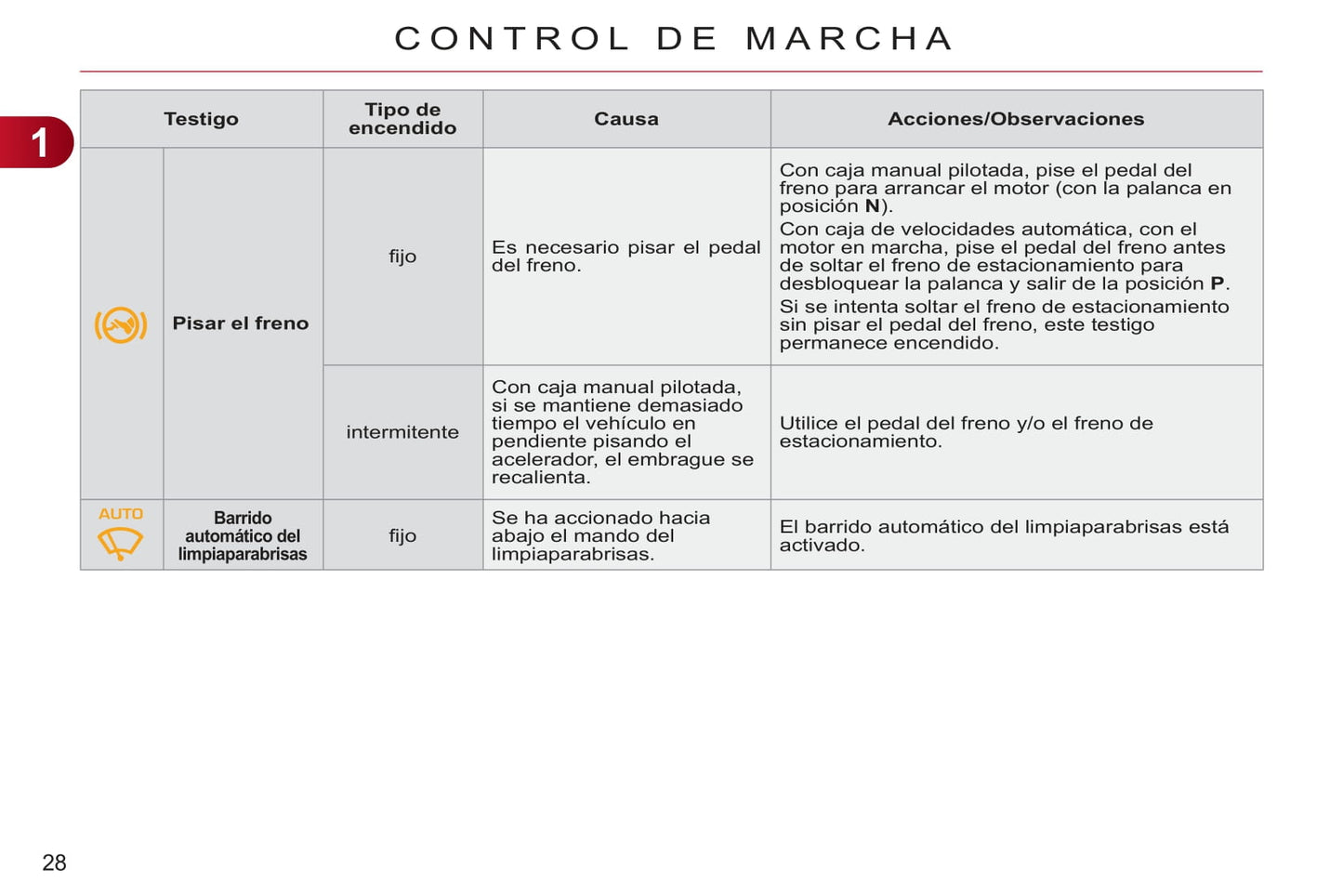 2011-2013 Citroën C3 Owner's Manual | Spanish