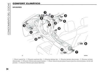 2010-2014 Alfa Romeo Giulietta Gebruikershandleiding | Spaans