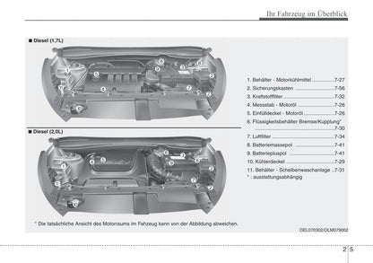 2010-2011 Hyundai ix35 Bedienungsanleitung | Deutsch