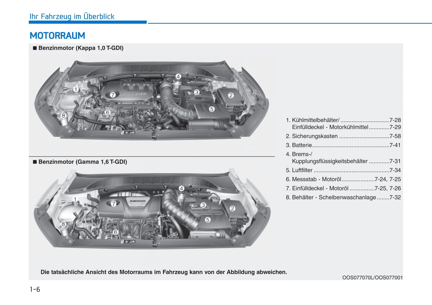 2018-2019 Hyundai Kona Owner's Manual | German
