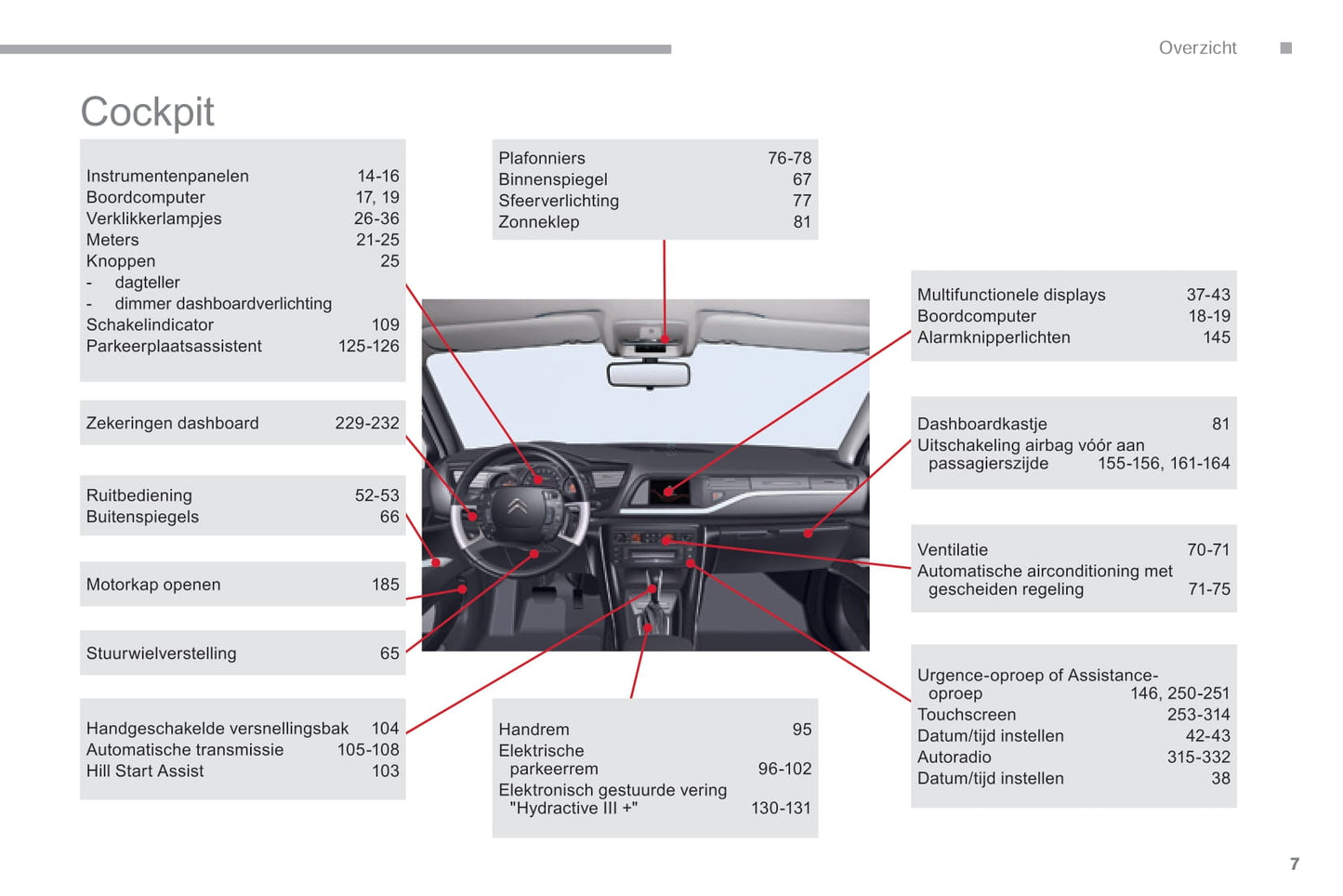 2016-2017 Citroën C5 Owner's Manual | Dutch