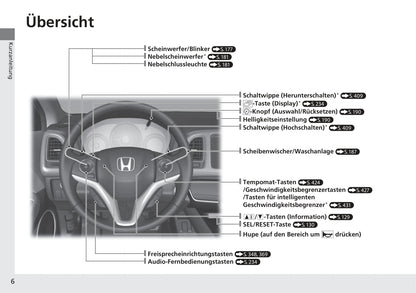 2015-2016 Honda HR-V Gebruikershandleiding | Duits