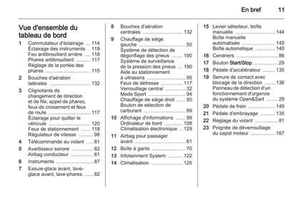 2010-2011 Opel Zafira Manuel du propriétaire | Français