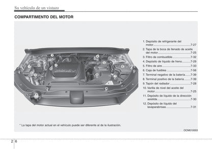 2010-2012 Hyundai Santa Fe Manuel du propriétaire | Espagnol