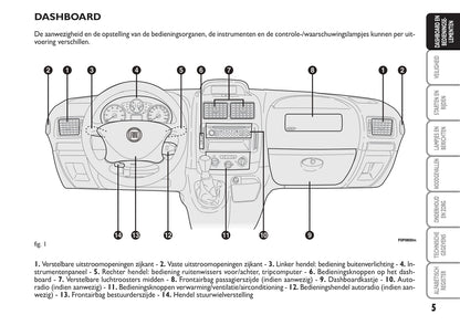 2014-2015 Fiat Scudo Owner's Manual | Dutch