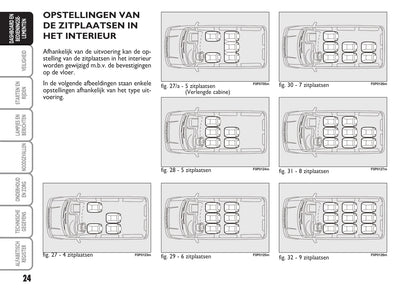 2014-2015 Fiat Scudo Bedienungsanleitung | Niederländisch