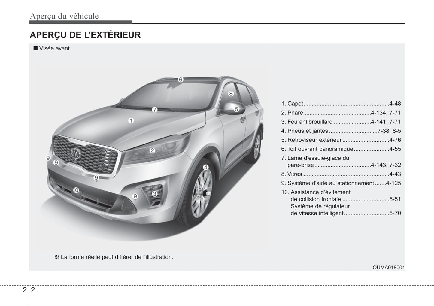 2019 Kia Sorento Bedienungsanleitung | Französisch