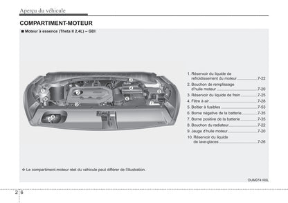 2019 Kia Sorento Owner's Manual | French